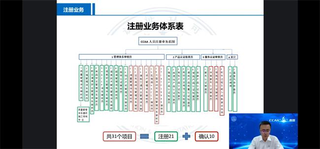 解读考试政策，服务考生应考——CCAA举办“益”直播系列活动第三期