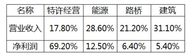 “标准引领、认证赋能、连接共生”推动工程建设企业转型升级——十四五工程建设企业五大战略议题