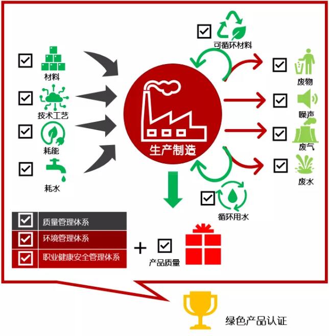 中建协认证中心获批8大类绿色产品认证机构资质